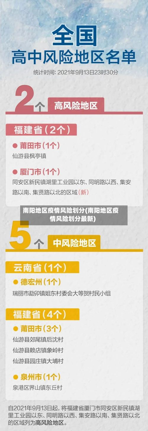 南阳地区疫情风险划分(南阳地区疫情风险划分最新)-第3张图片