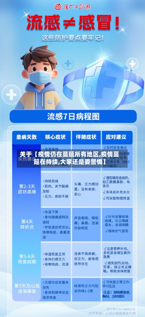 关于【疫情仍在蔓延所有地区,疫情蔓延在持续,大家还是要警惕】-第2张图片