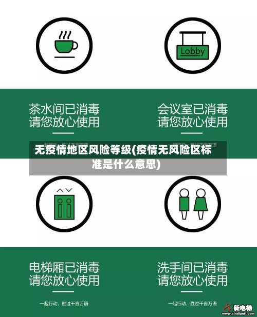 无疫情地区风险等级(疫情无风险区标准是什么意思)