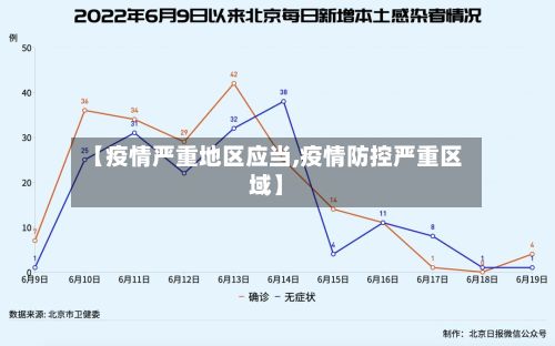 【疫情严重地区应当,疫情防控严重区域】