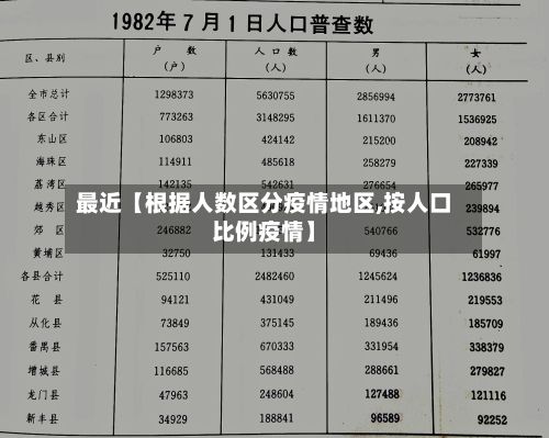 最近【根据人数区分疫情地区,按人口比例疫情】