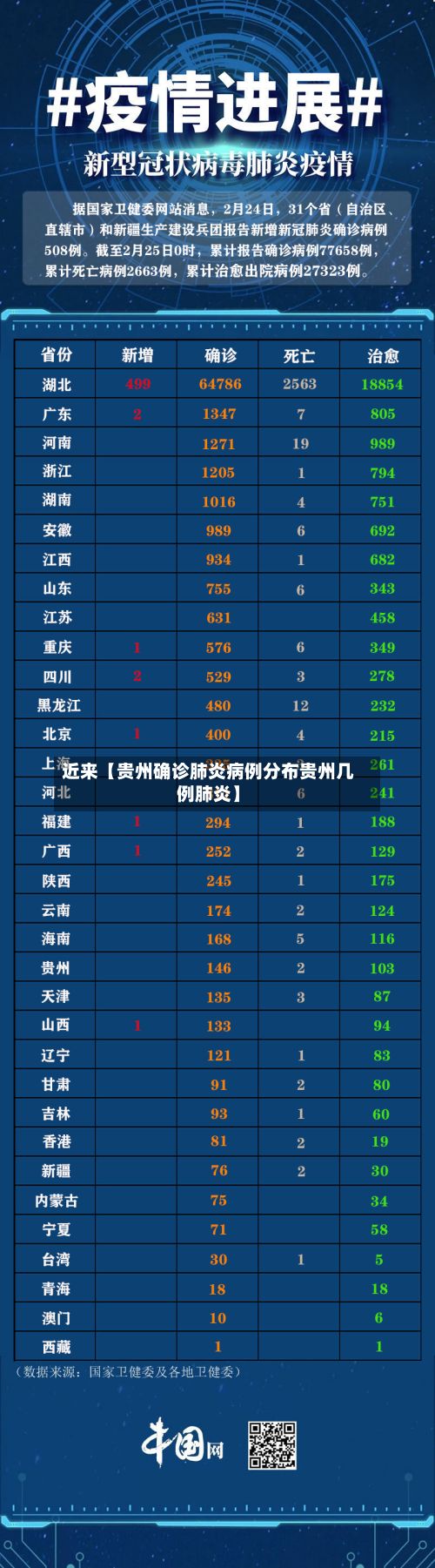 近来【贵州确诊肺炎病例分布贵州几例肺炎】-第2张图片