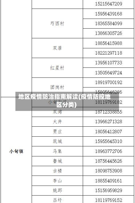 地区疫情防治指南解读(疫情防控地区分类)