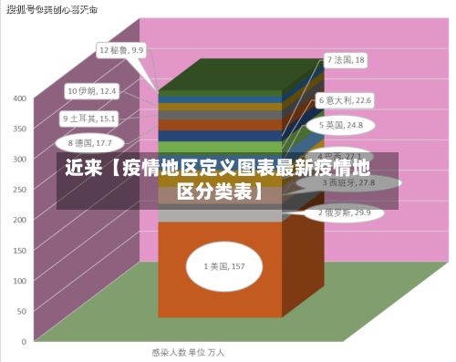 近来【疫情地区定义图表最新疫情地区分类表】-第3张图片