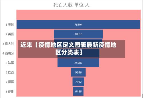 近来【疫情地区定义图表最新疫情地区分类表】-第2张图片