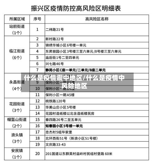 什么是疫情震中地区/什么是疫情中风险地区