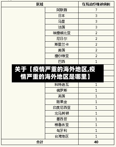 关于【疫情严重的海外地区,疫情严重的海外地区是哪里】
