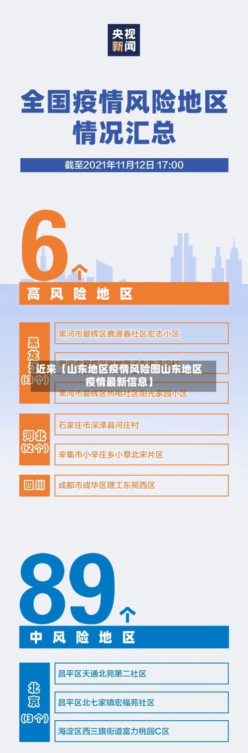 近来【山东地区疫情风险图山东地区疫情最新信息】