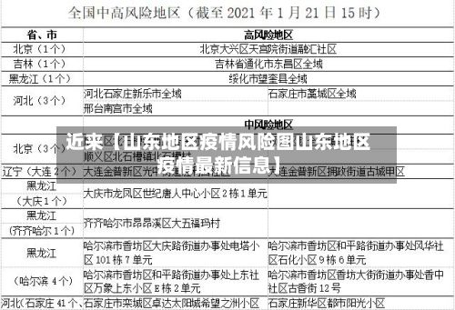 近来【山东地区疫情风险图山东地区疫情最新信息】-第3张图片