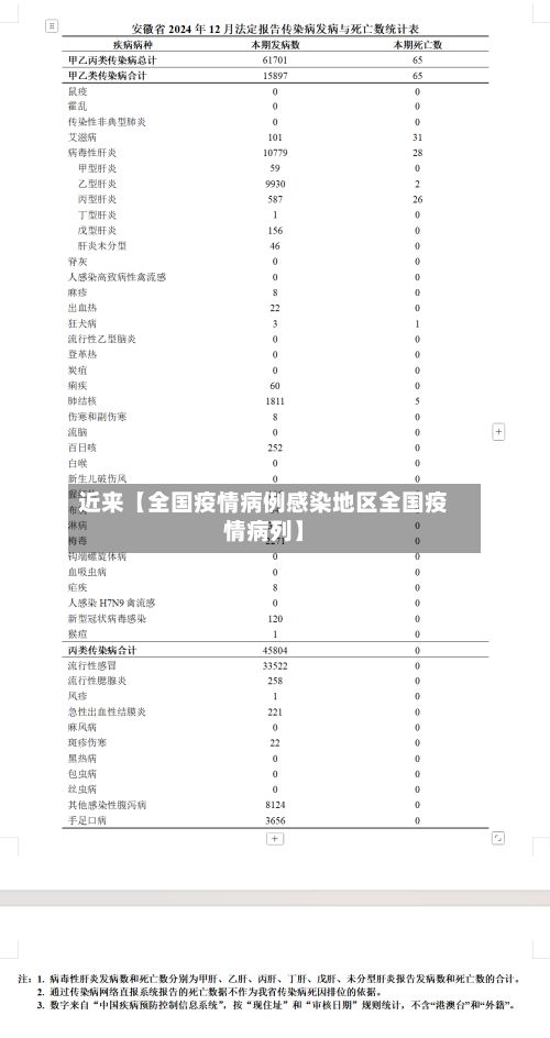 近来【全国疫情病例感染地区全国疫情病列】