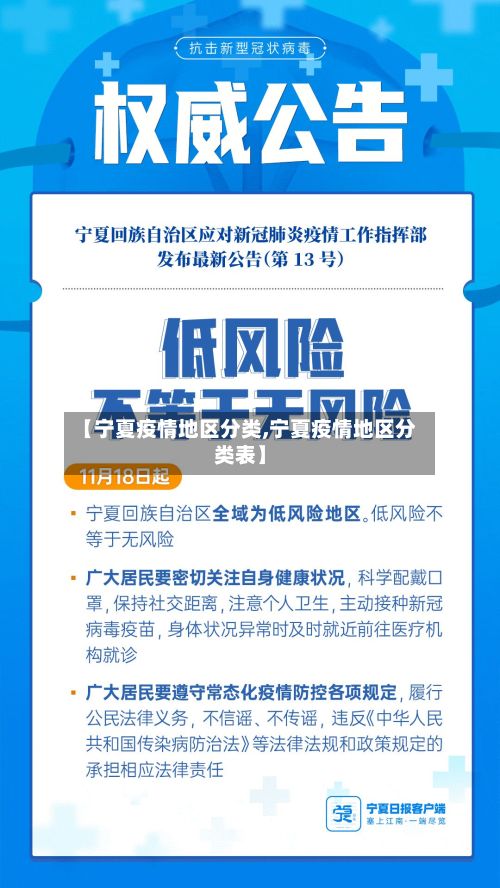 【宁夏疫情地区分类,宁夏疫情地区分类表】-第3张图片