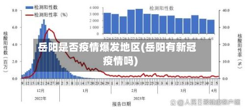 岳阳是否疫情爆发地区(岳阳有新冠疫情吗)