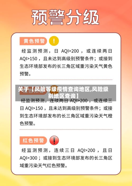 关于【风险等级疫情查询地区,风险级别地区查询】