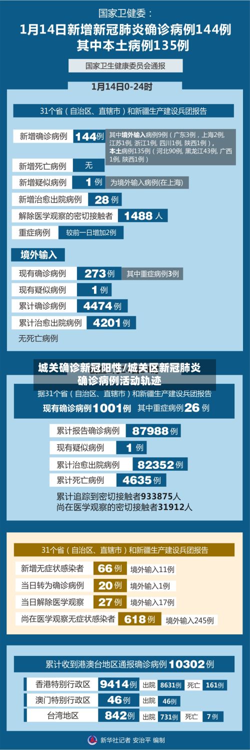 城关确诊新冠阳性/城关区新冠肺炎确诊病例活动轨迹