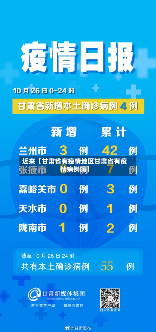 近来【甘肃省有疫情地区甘肃省有疫情病例吗】-第2张图片