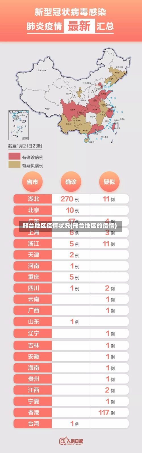 邢台地区疫情状况(邢台地区的疫情)