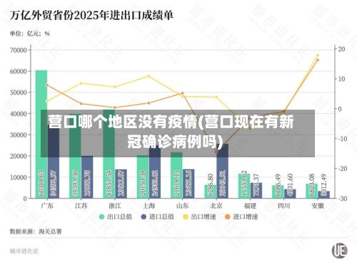 营口哪个地区没有疫情(营口现在有新冠确诊病例吗)-第2张图片