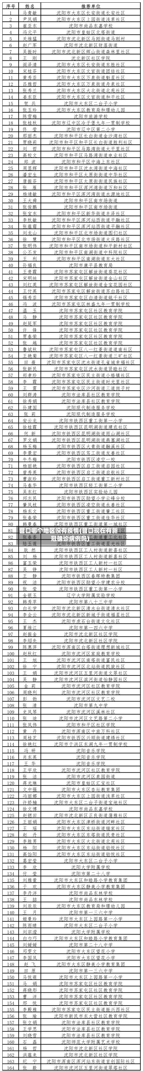 营口哪个地区没有疫情(营口现在有新冠确诊病例吗)