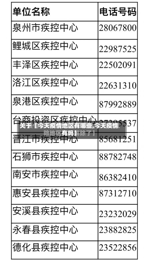 关于【今天疫情地区有哪些,今天疫情有吗】