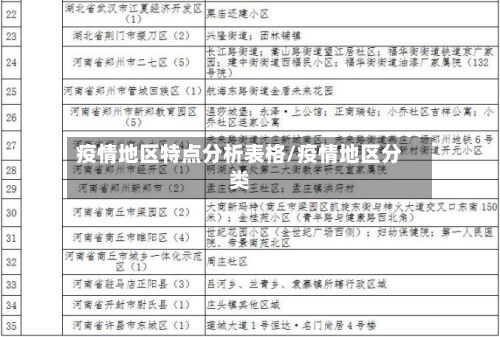 疫情地区特点分析表格/疫情地区分类-第2张图片
