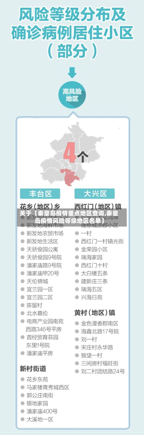 关于【秦皇岛疫情重点地区查询,秦皇岛疫情风险等级地区名单】