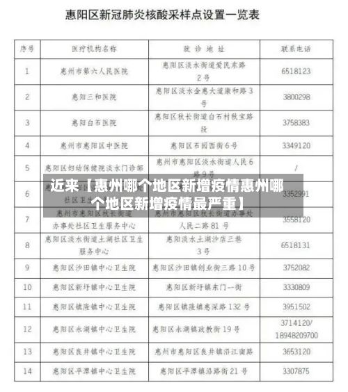 近来【惠州哪个地区新增疫情惠州哪个地区新增疫情最严重】
