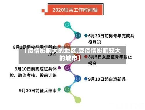 【疫情影响大的地区,受疫情影响较大的城市】-第2张图片