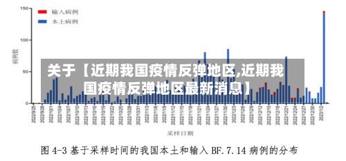 关于【近期我国疫情反弹地区,近期我国疫情反弹地区最新消息】-第2张图片