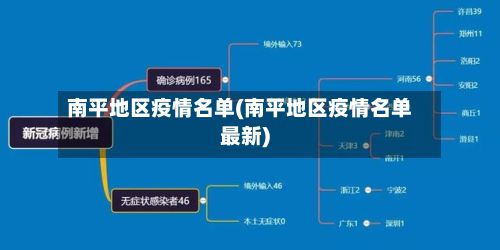 南平地区疫情名单(南平地区疫情名单最新)-第3张图片