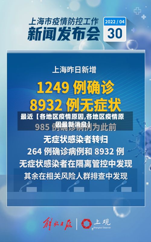 最近【各地区疫情原因,各地区疫情原因最新消息】
