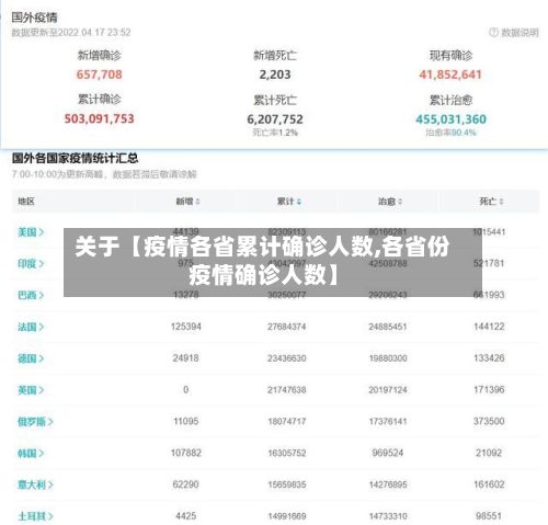 关于【疫情各省累计确诊人数,各省份疫情确诊人数】-第2张图片