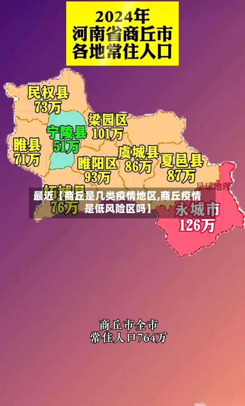 最近【商丘是几类疫情地区,商丘疫情是低风险区吗】-第3张图片