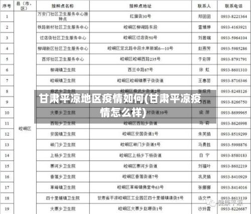 甘肃平凉地区疫情如何(甘肃平凉疫情怎么样)