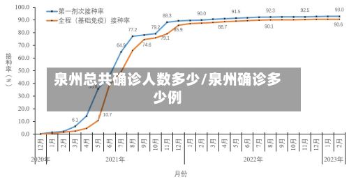 泉州总共确诊人数多少/泉州确诊多少例-第1张图片