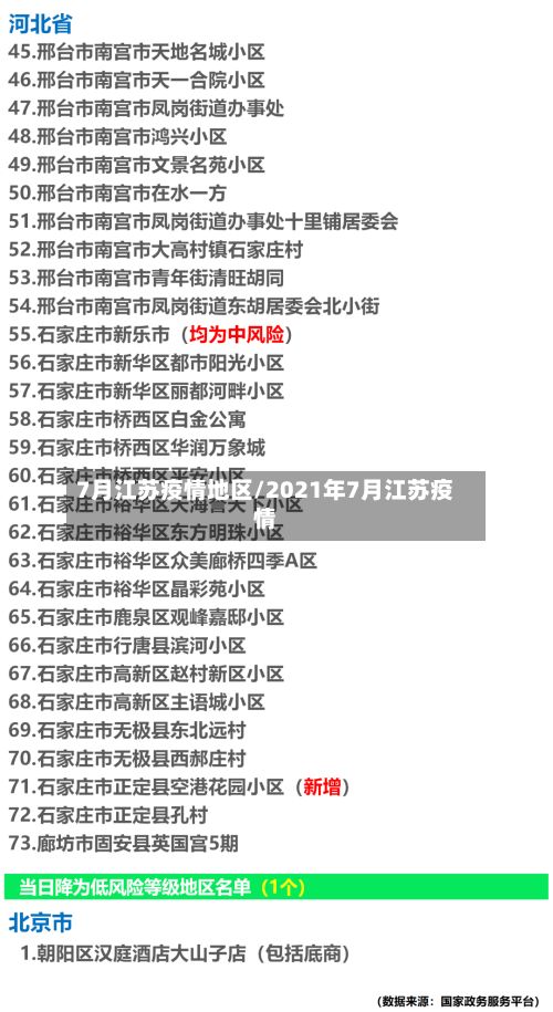 7月江苏疫情地区/2021年7月江苏疫情-第2张图片