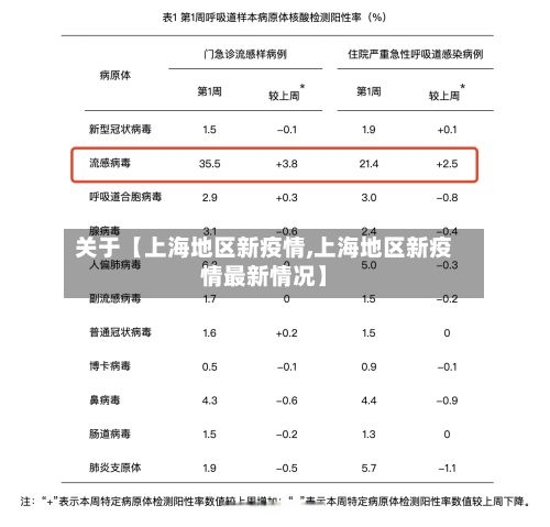 关于【上海地区新疫情,上海地区新疫情最新情况】