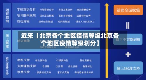 近来【北京各个地区疫情等级北京各个地区疫情等级划分】-第1张图片