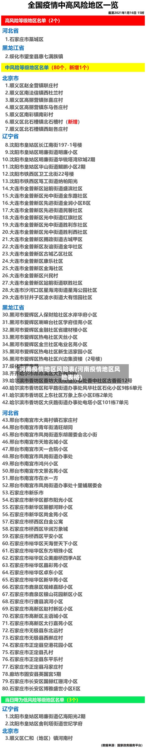 河南疫情地区风险表(河南疫情地区风险表格)