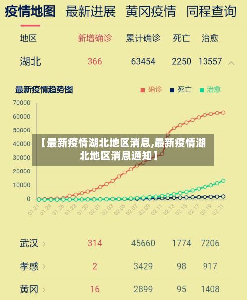 【最新疫情湖北地区消息,最新疫情湖北地区消息通知】-第3张图片