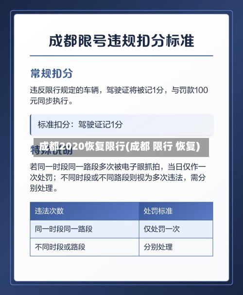 成都2020恢复限行(成都 限行 恢复)