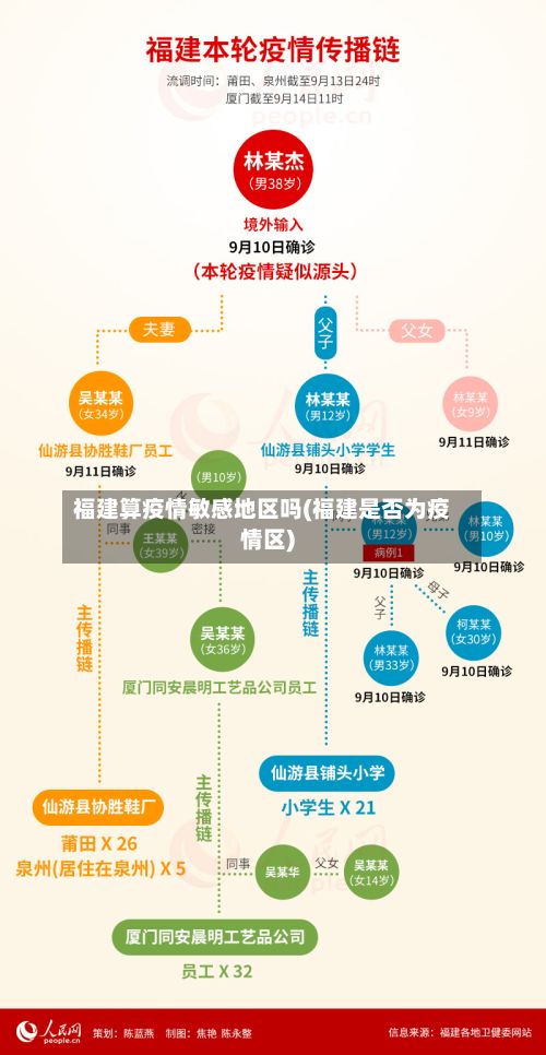 福建算疫情敏感地区吗(福建是否为疫情区)