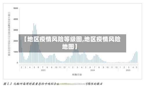 【地区疫情风险等级图,地区疫情风险地图】-第3张图片