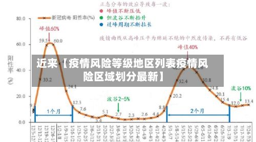近来【疫情风险等级地区列表疫情风险区域划分最新】