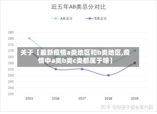 关于【最新疫情a类地区和b类地区,疫情中a类b类c类都属于啥】