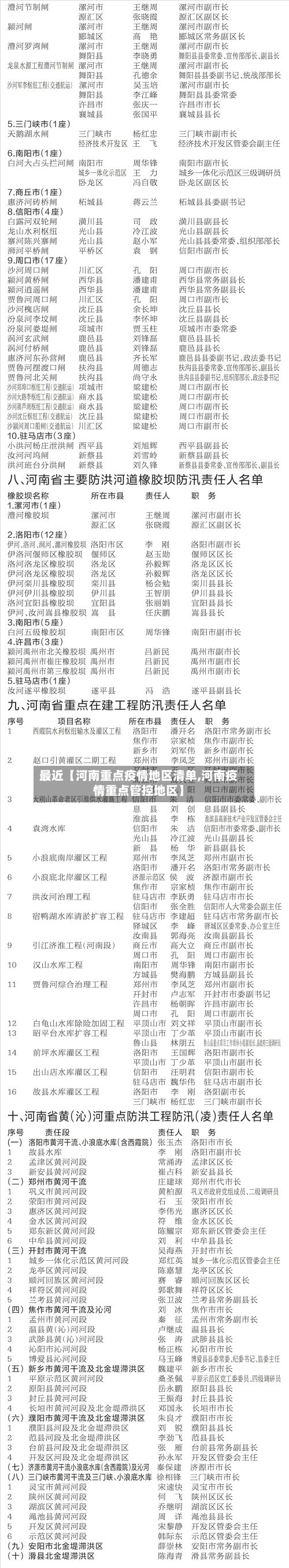 最近【河南重点疫情地区清单,河南疫情重点管控地区】