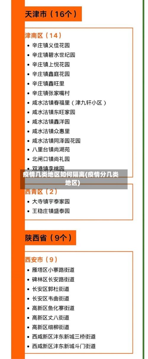 疫情几类地区如何隔离(疫情分几类地区)