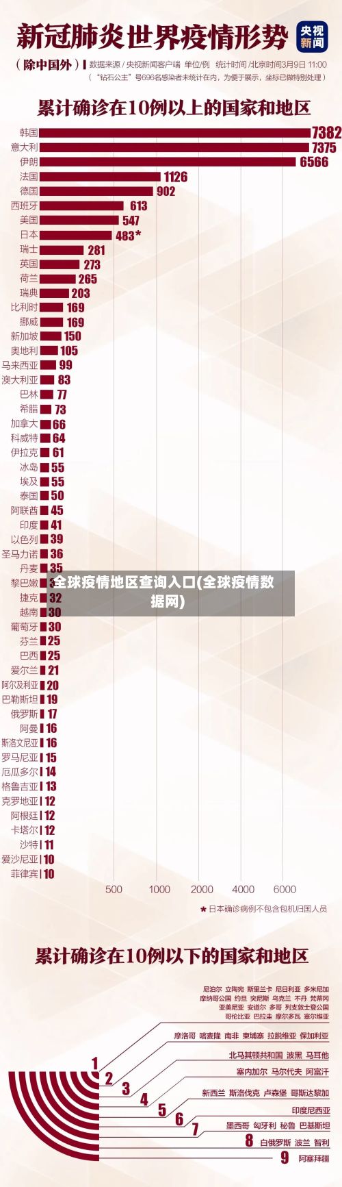 全球疫情地区查询入口(全球疫情数据网)