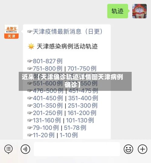近来【天津确诊轨迹详情图天津病例确诊】-第3张图片