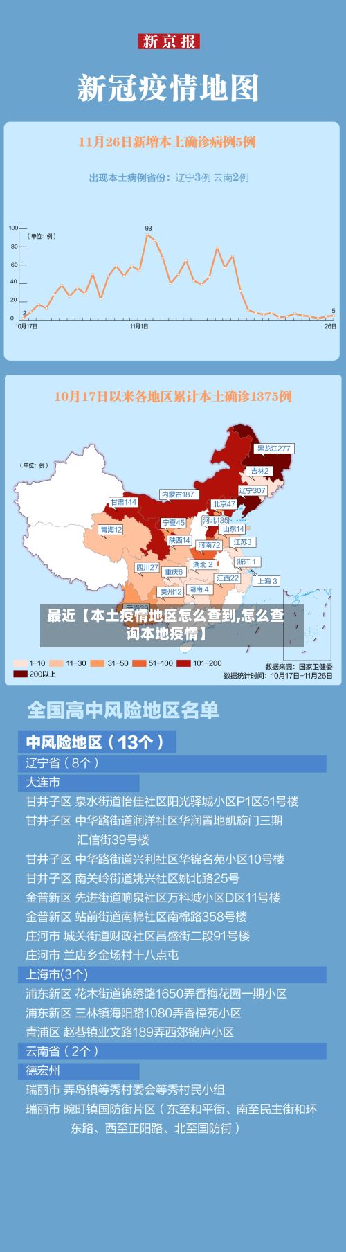 最近【本土疫情地区怎么查到,怎么查询本地疫情】