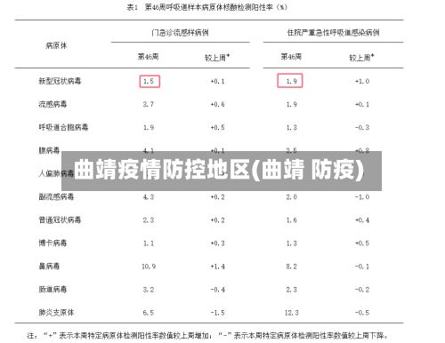 曲靖疫情防控地区(曲靖 防疫)